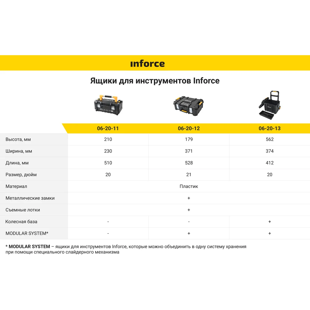 Ящик для инструментов Inforce в Москвe