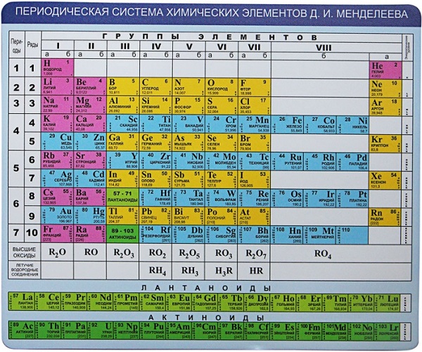 Коврик для мыши CBR CMP 023 Chemistry