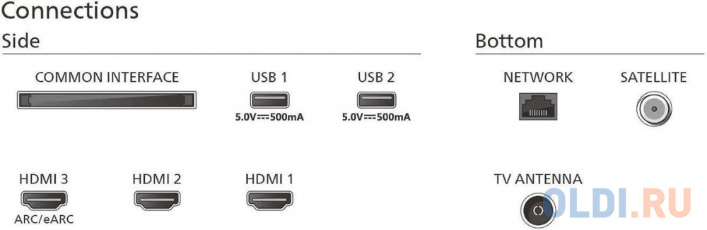 Телевизор LED Philips 55" 55PUS8149/60 Series 8 черный 4K Ultra HD 60Hz DVB-T DVB-T2 DVB-C DVB-S DVB-S2 USB WiFi Smart TV (RUS)