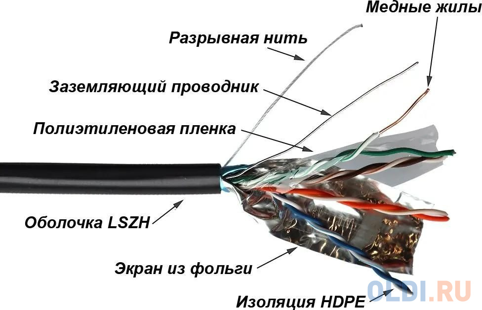 Кабель LANMASTER TWT UTP, 4 пары, Кат.5е, LSZH, универсальный, с тросом, 305 м (TWT-5EUTP-UNV-TR)