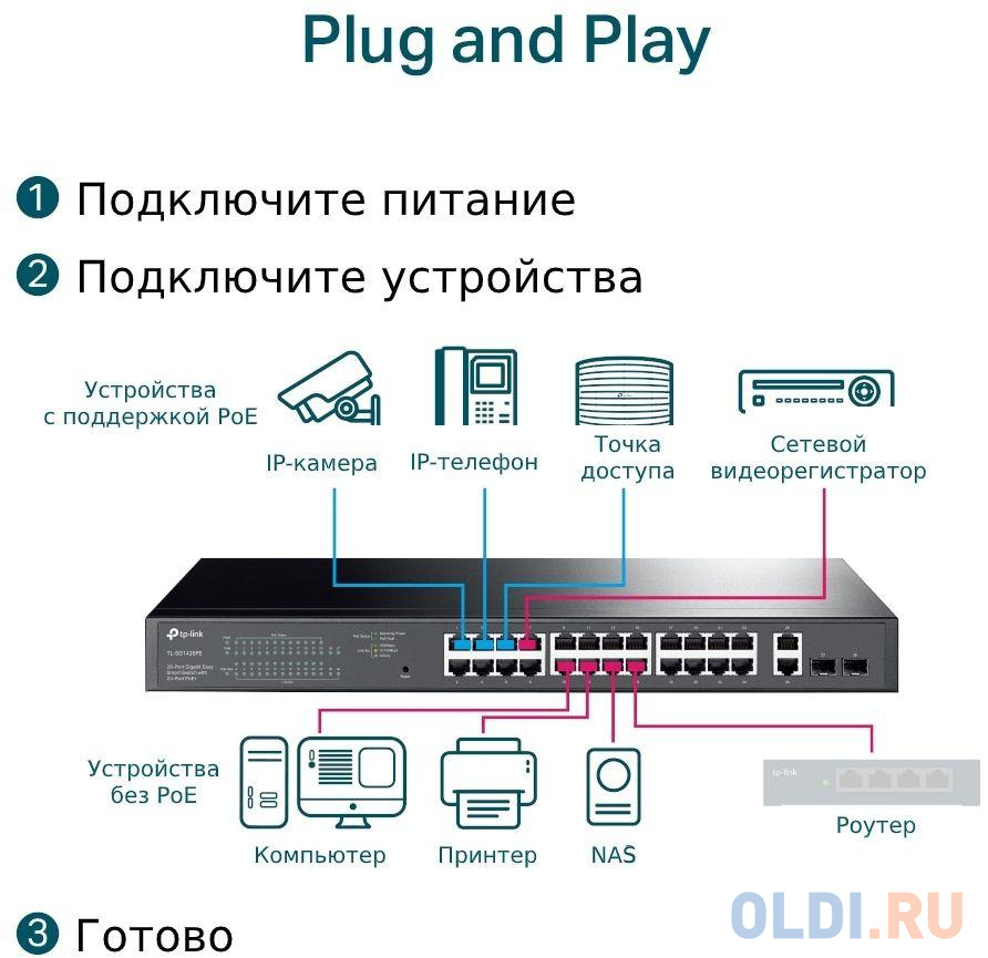 Коммутатор TP-Link JetStream TL-SG1428PE 26G 2SFP 24PoE+ 250W управляемый