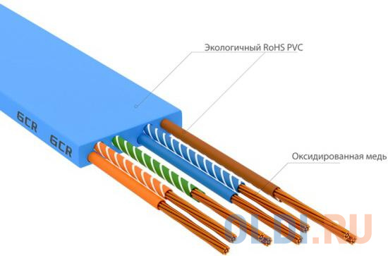 GCR Патч-корд PROF плоский прямой 2.0m, UTP медь кат.6, синий, 30 AWG, ethernet high speed 10 Гбит/с, RJ45, T568B