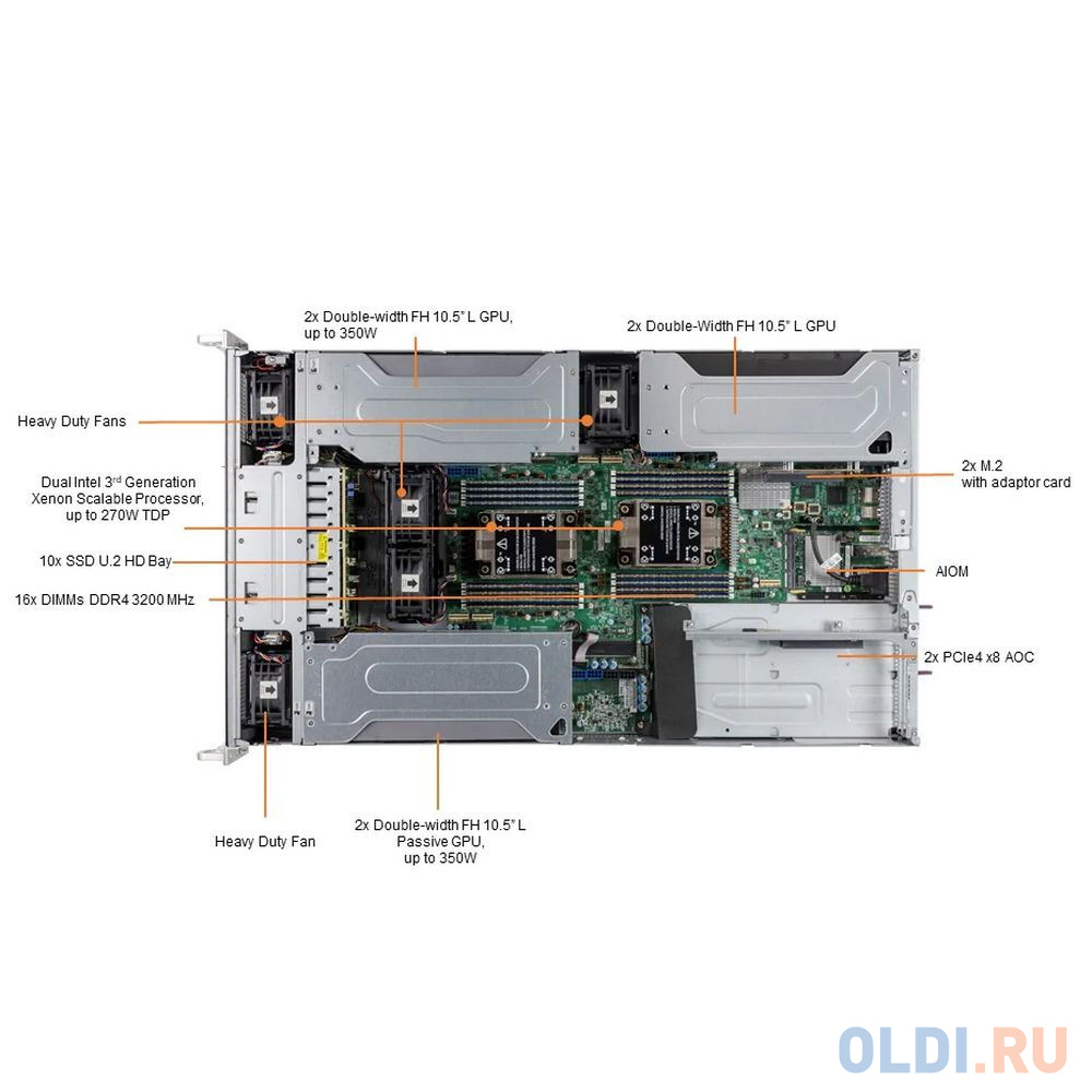 Серверная платформа SuperMicro 2U (SYS-220GP-TNR)