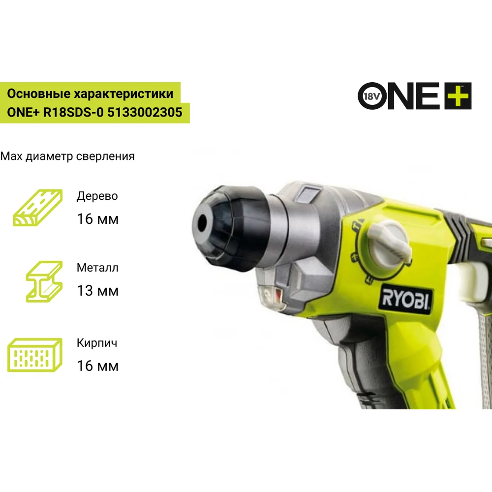 Перфоратор Ryobi