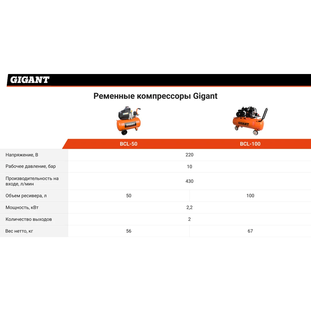 Ременной компрессор Gigant в Москвe