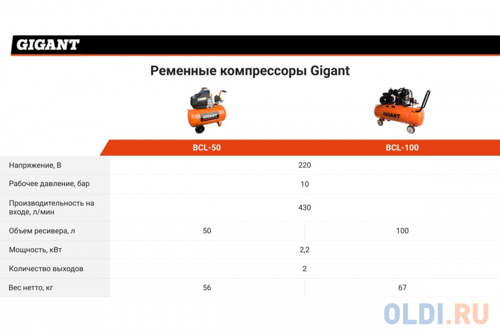 Gigant Ременной компрессор BCL-100 в Москвe