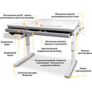 Детский стол Mealux Montreal Lite Multicolour BD-670 Lite W/MC столешница белая (дерево) в Москвe