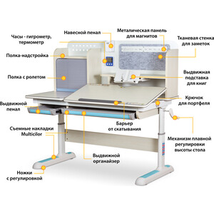 Детский стол Mealux Winnipeg Multicolor MG + BL (BD-630 MG + BL Multicolor) столешница белый дуб/ножки белые накладки белые + голубые в Москвe