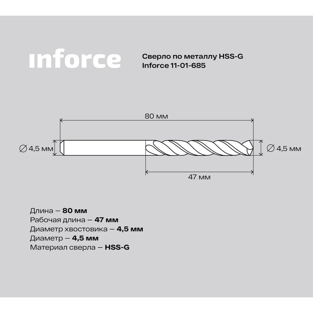 Сверло по металлу Inforce