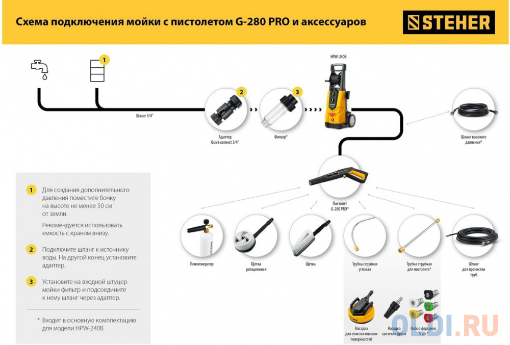 STEHER для пистолета G-280 PRO, 10 м, шланг высокого давления (75411-280-10) в Москвe