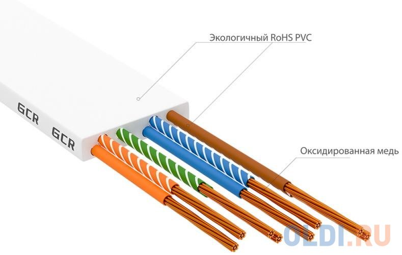 GCR Патч-корд PROF плоский прямой 1.5m, UTP медь кат.6, белый, 30 AWG, ethernet high speed 10 Гбит/с, RJ45, T568B, GCR-52848