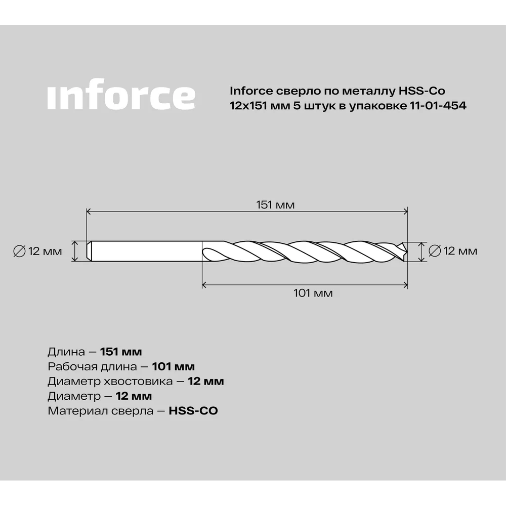 Сверло по металлу Inforce