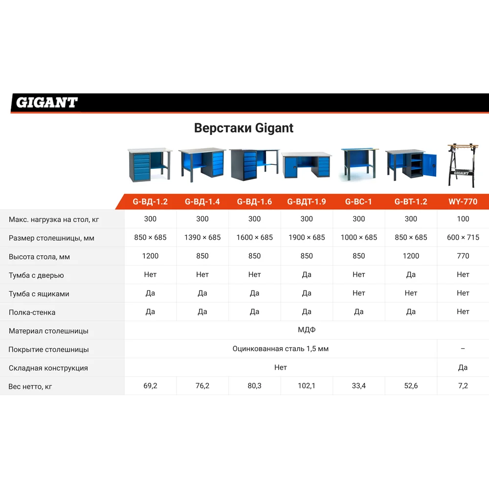 Верстак-стол Gigant