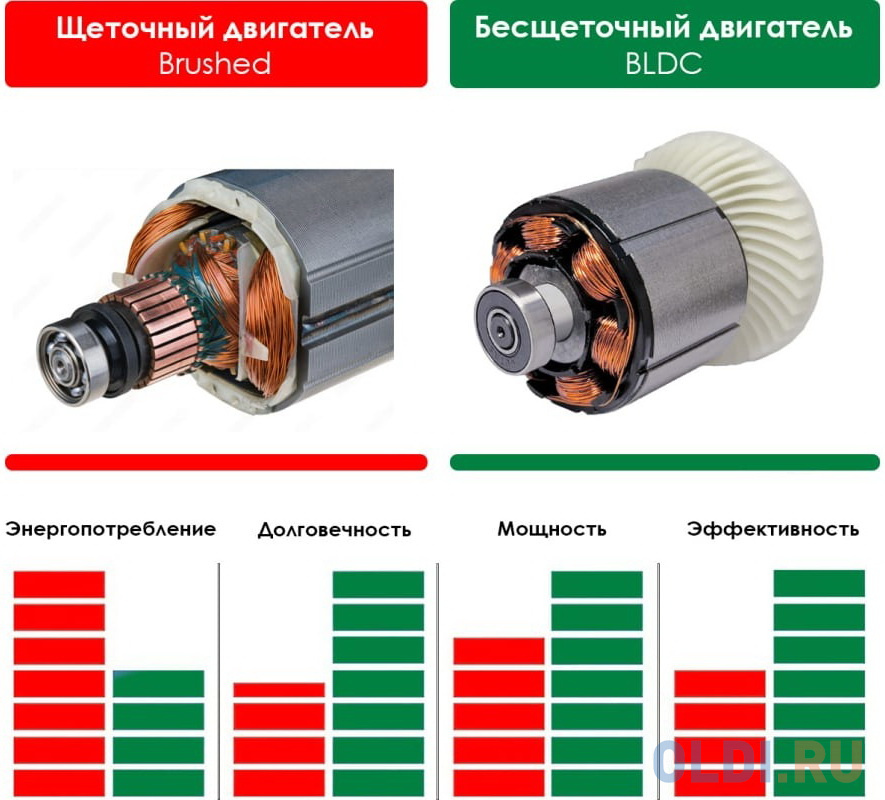 STATUS CP 125 ДИСКОВАЯ МИНИ-ПИЛА