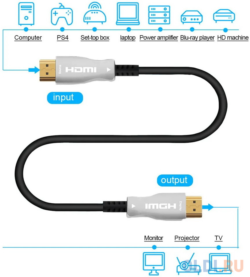 Кабель HDMI 30м VCOM Telecom TCG2020-30M круглый черный серебрянный