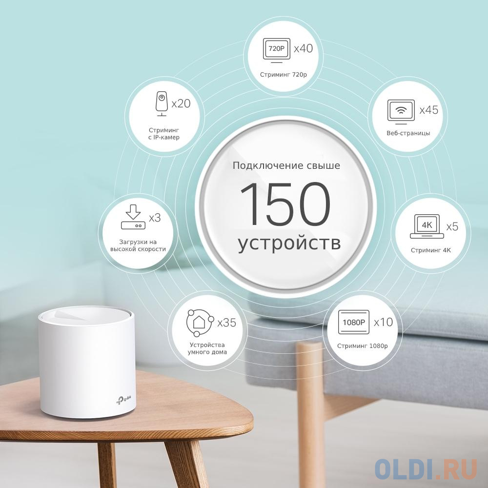 Wi-Fi система TP-LINK Deco X60(2-Pack) 802.11ax 2976Mbps 2.4 ГГц 5 ГГц 1xLAN белый в Москвe