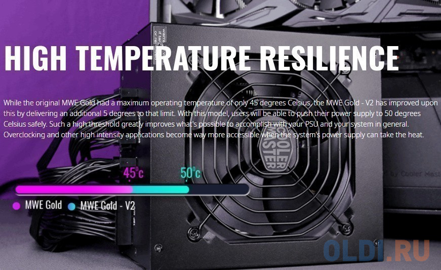 Блок питания Cooler Master MWE Gold V2 750 Вт в Москвe