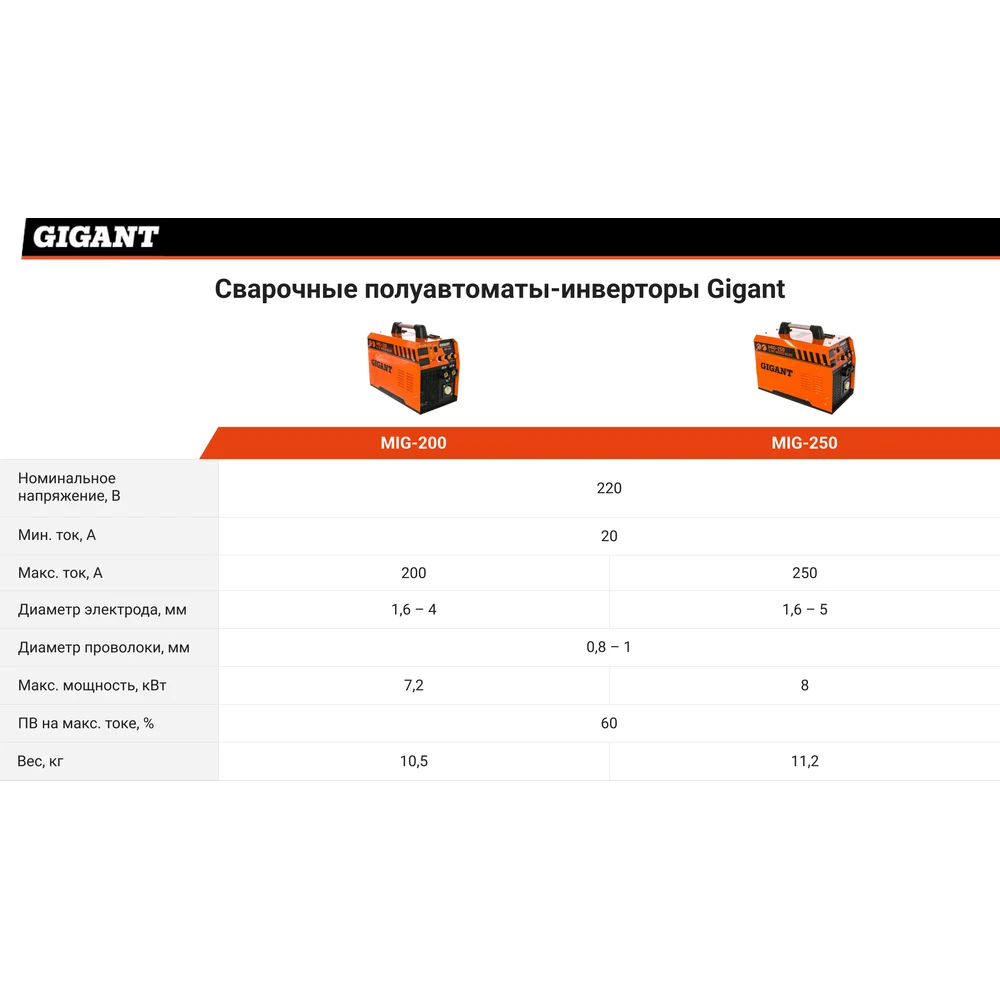 Сварочный полуавтомат инвертор Gigant