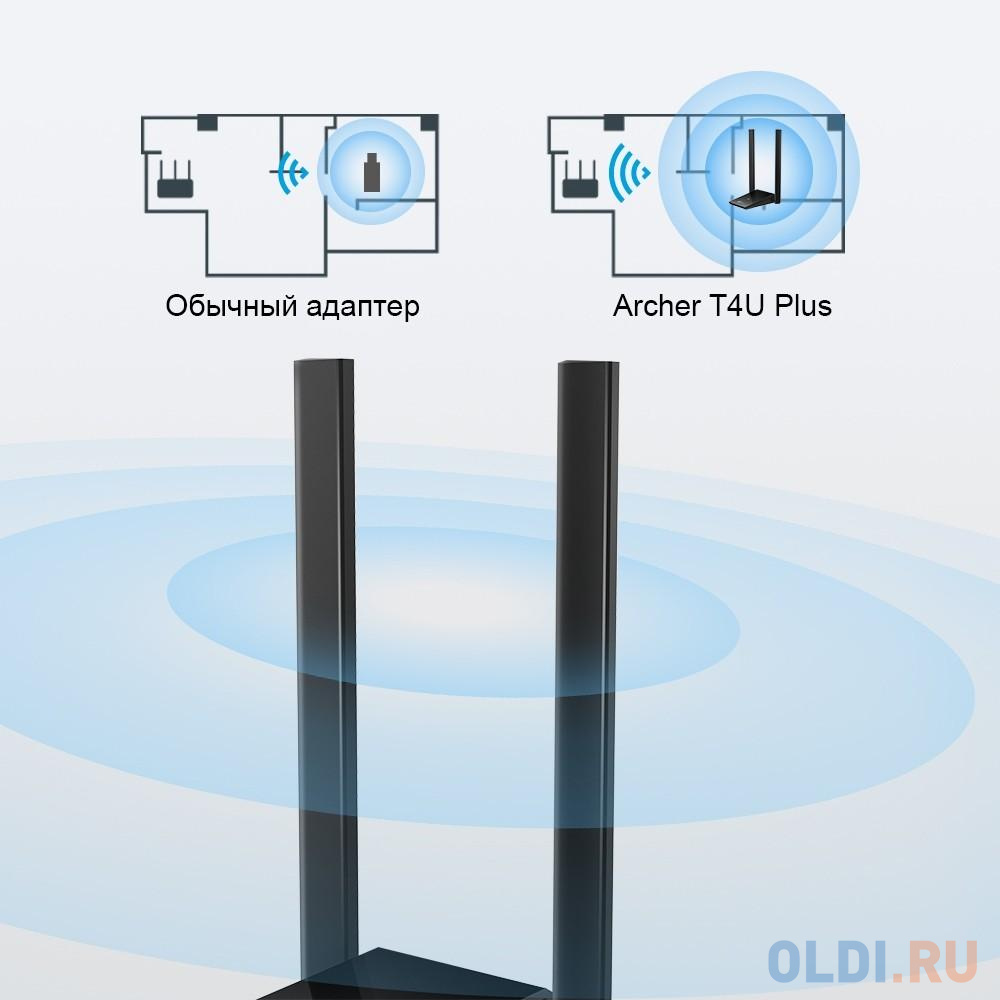 Сетевой адаптер WiFi TP-Link Archer T4U Plus AC1300 USB 3.0 (ант.внеш.несъем.) 2ант.