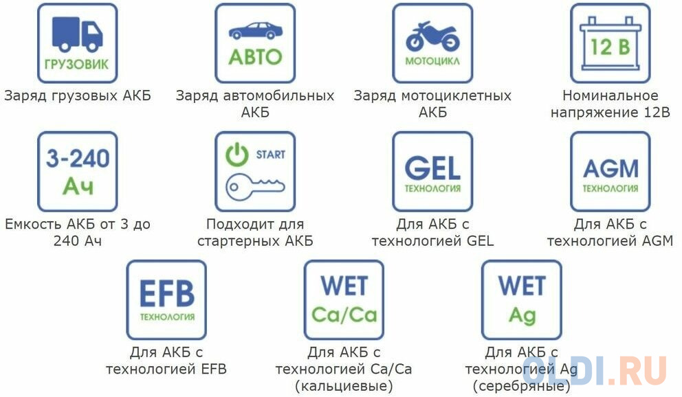 Вымпел Зарядное устройство Вымпел-56 (интеллектуальное с диагностикой АКБ, стартера, генератора, 20А) 2104