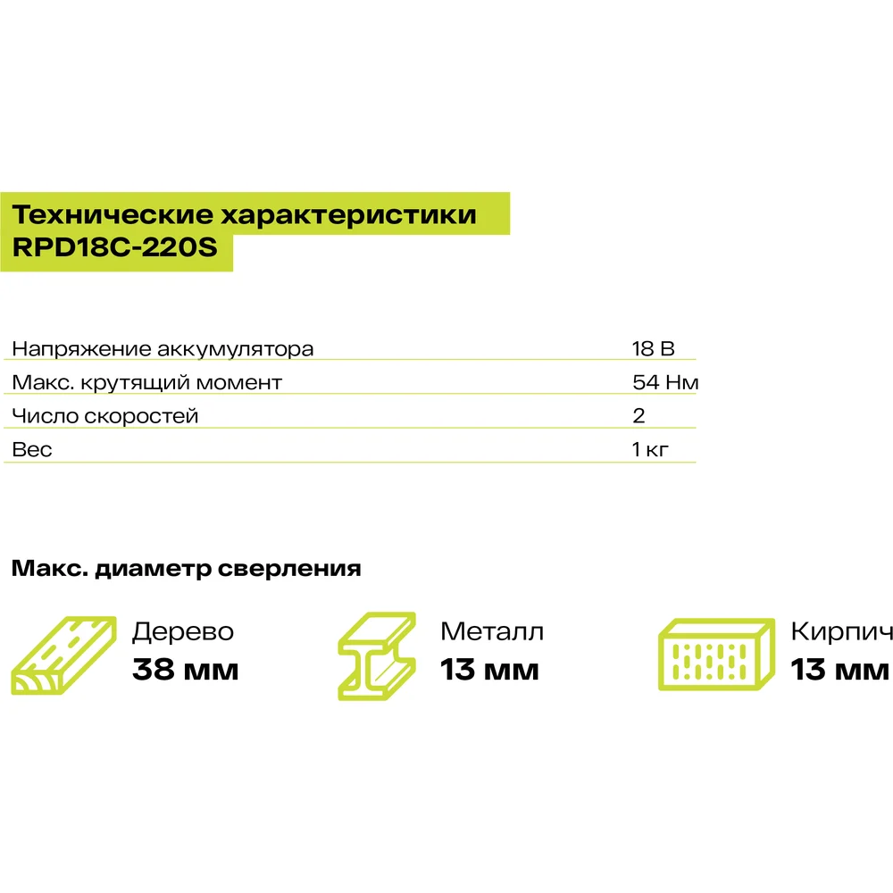 Ударная бесщеточная дрель-шуруповерт Ryobi