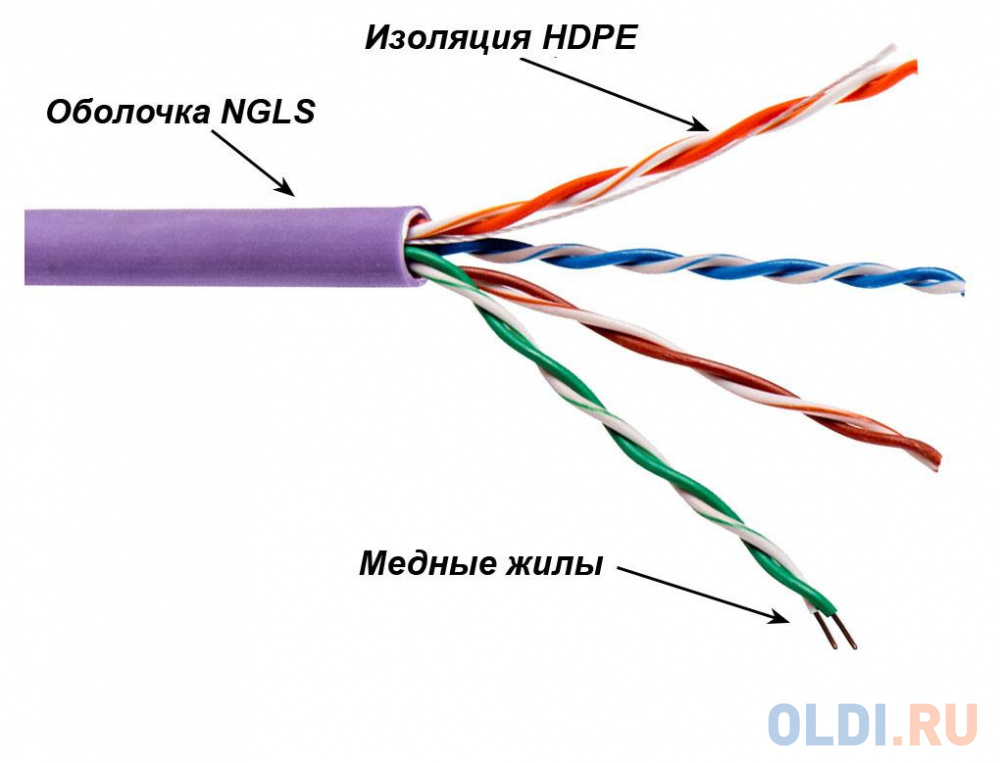 Кабель информационный Lanmaster TWT-5EUTP-NGLS кат.5е U/UTP не экранированный 4X2X24AWG PVC внутренний 305м фиолетовый