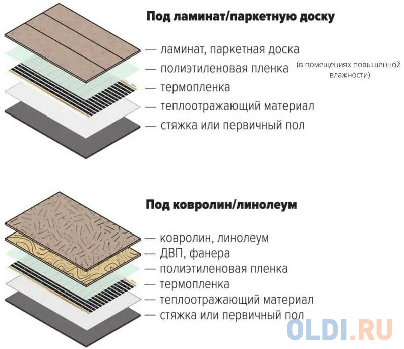 ТеплоСофт Плёночный электрический тёплый пол 10м.кв. с электронным терморегулятором плёнка 10м.кв./эл