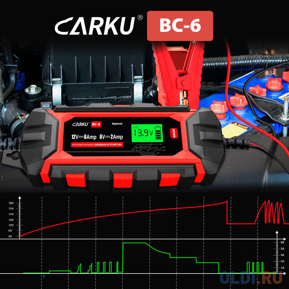 CARKU BC-6