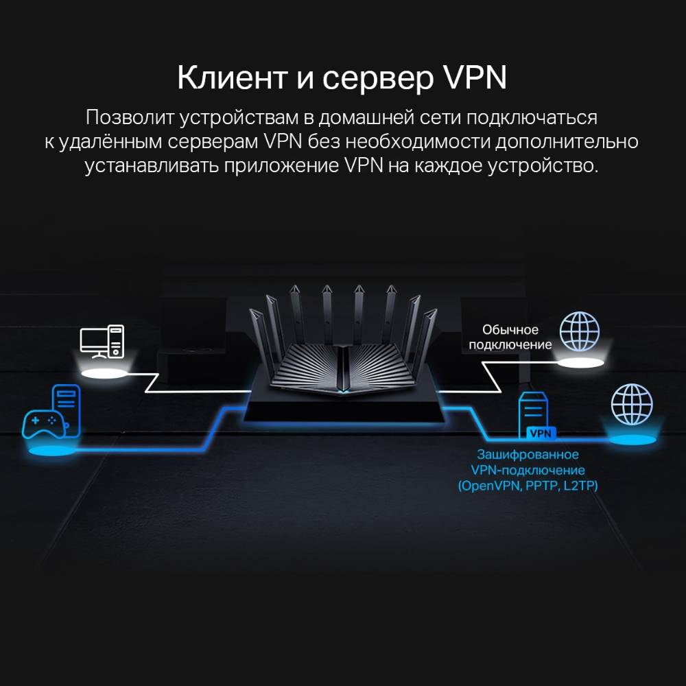 Роутер TP-Link