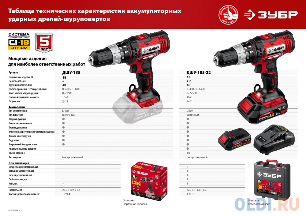 Дрель-шуруповерт Зубр ДШУ-185-22 аккум. патрон:быстрозажимной (кейс в комплекте)