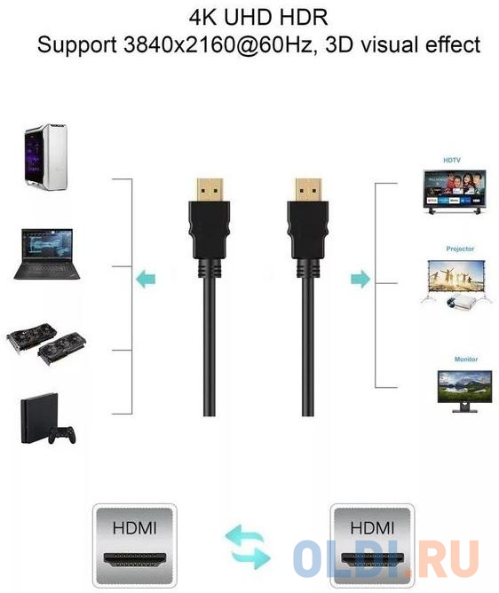 Кабель HDMI 19M/M,ver. 2.1, 8K@60 Hz 3m метал разъемы, нейлоновая оплетка Telecom <TCG300-3M>