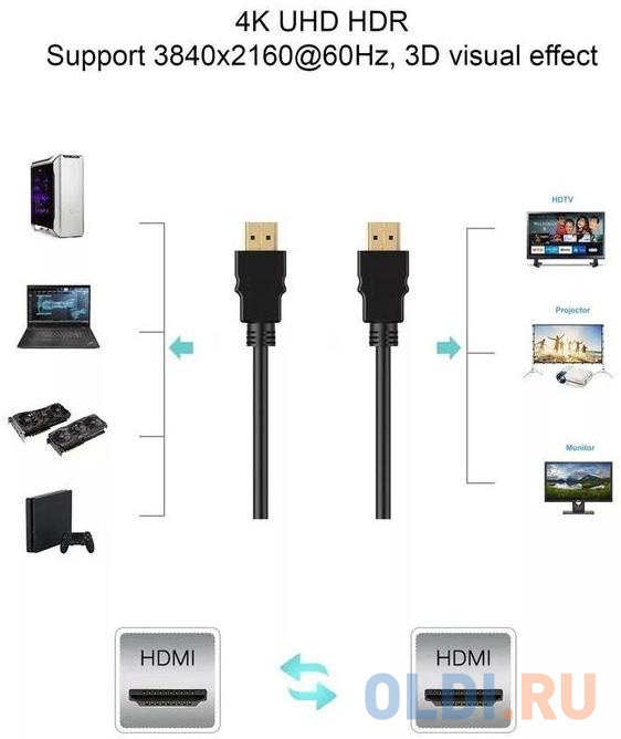 Кабель HDMI 19M/M,ver. 2.1, 8K@60 Hz 3m метал разъемы, нейлоновая оплетка Telecom <TCG300-3M> в Москвe