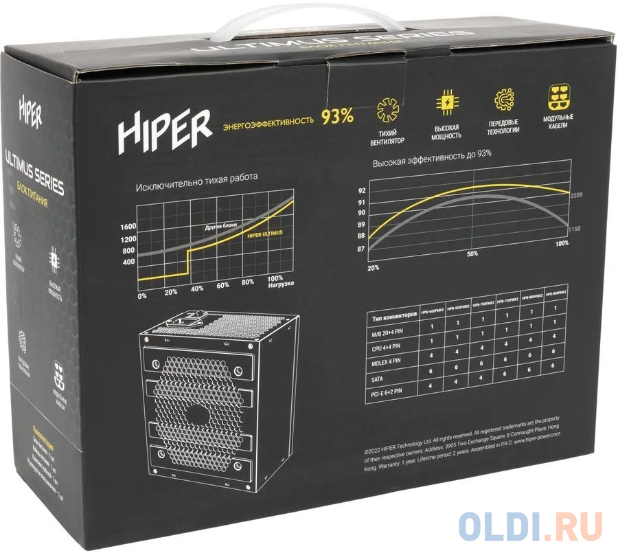 Блок питания HIPER HPB-650FMK2 650 Вт