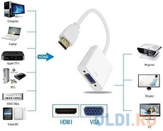 KS-is KS-315 Адаптер HDMI M в VGA F в Москвe