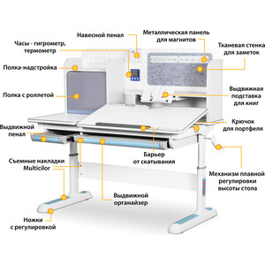 Детский стол Mealux Winnipeg multicolor WG+BL (BD-630 WG+BL Multicolor) столешница белая/ножки белые накладки белые+голубые