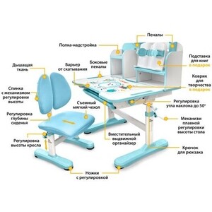 Комплект мебели (парта + стул) Mealux EVO Panda blue столешница белая, пластик голубой (BD-28 BL) в Москвe