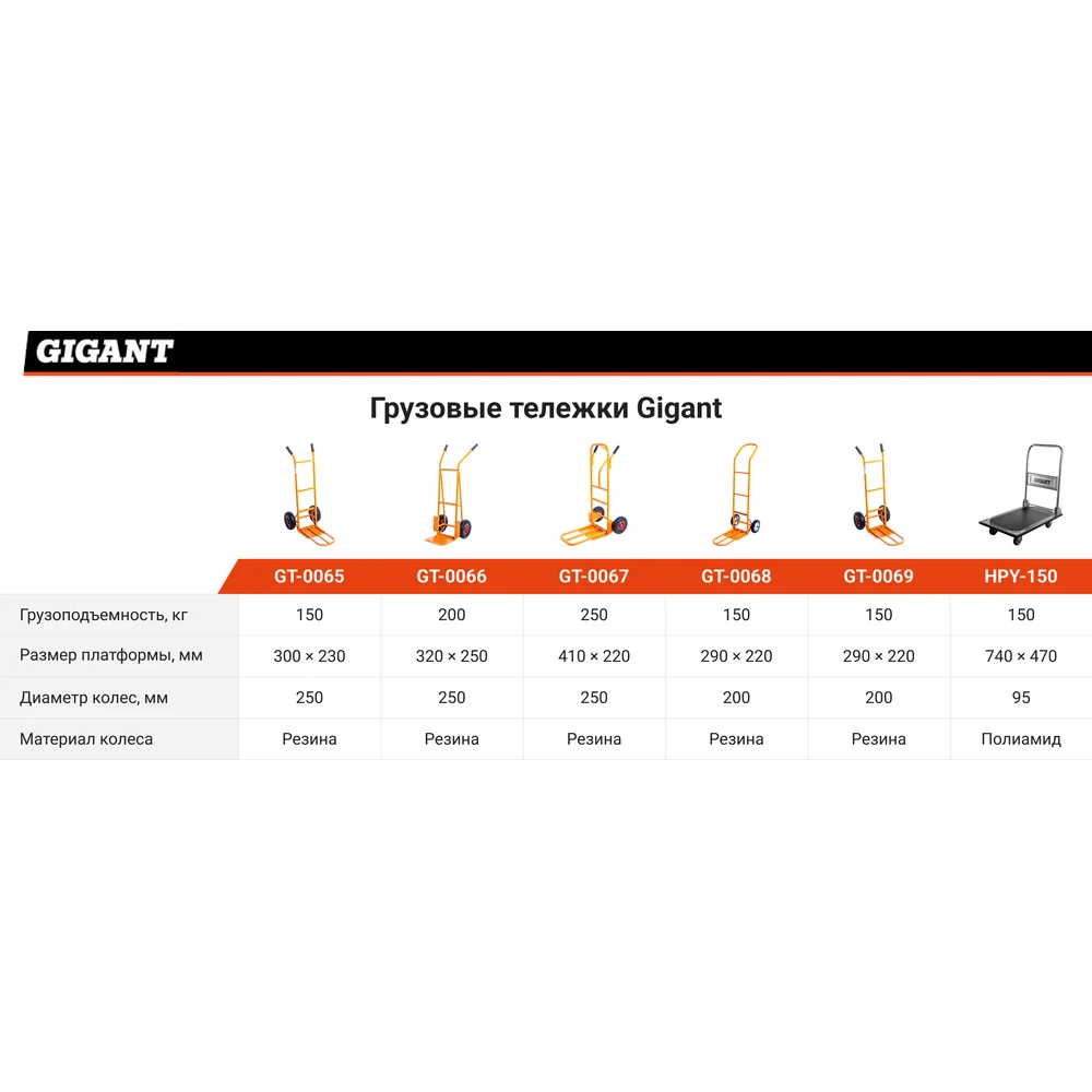 Грузовая тележка Gigant в Москвe