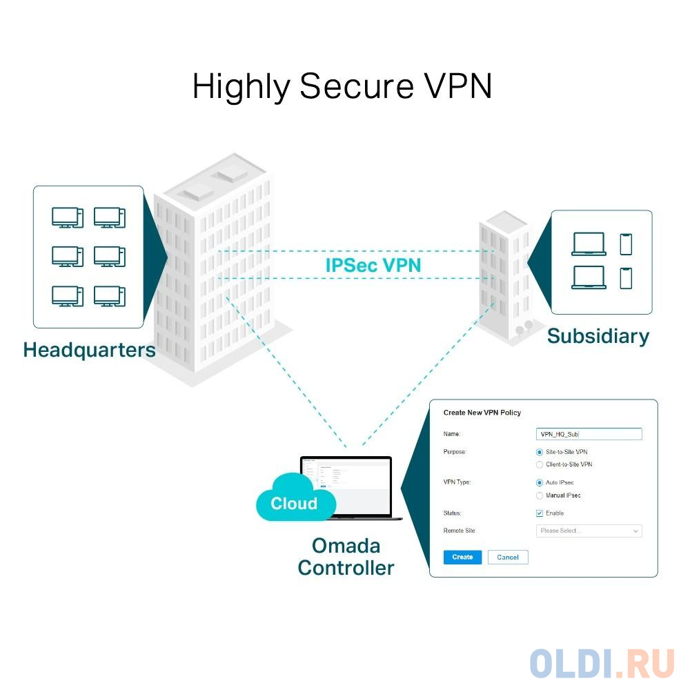 Маршрутизатор TP-LINK TL-ER7206