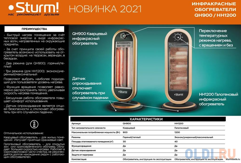 Обогреватель кварцевый Sturm! QH900 900Вт черный/бронзовый в Москвe