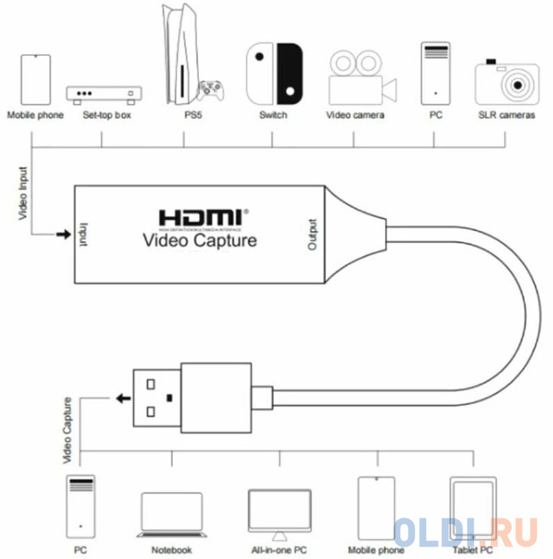 ORIENT C703HVC, Адаптер HDMI -> USB2.0, устройство видеозахвата со звуком 1920x1080@30Hz, поддержка Windows/MacOS/Android, не требуется внешнее пит в Москвe