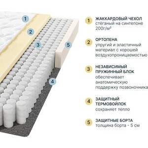 Матрас Seven dreams basic foam 90x200