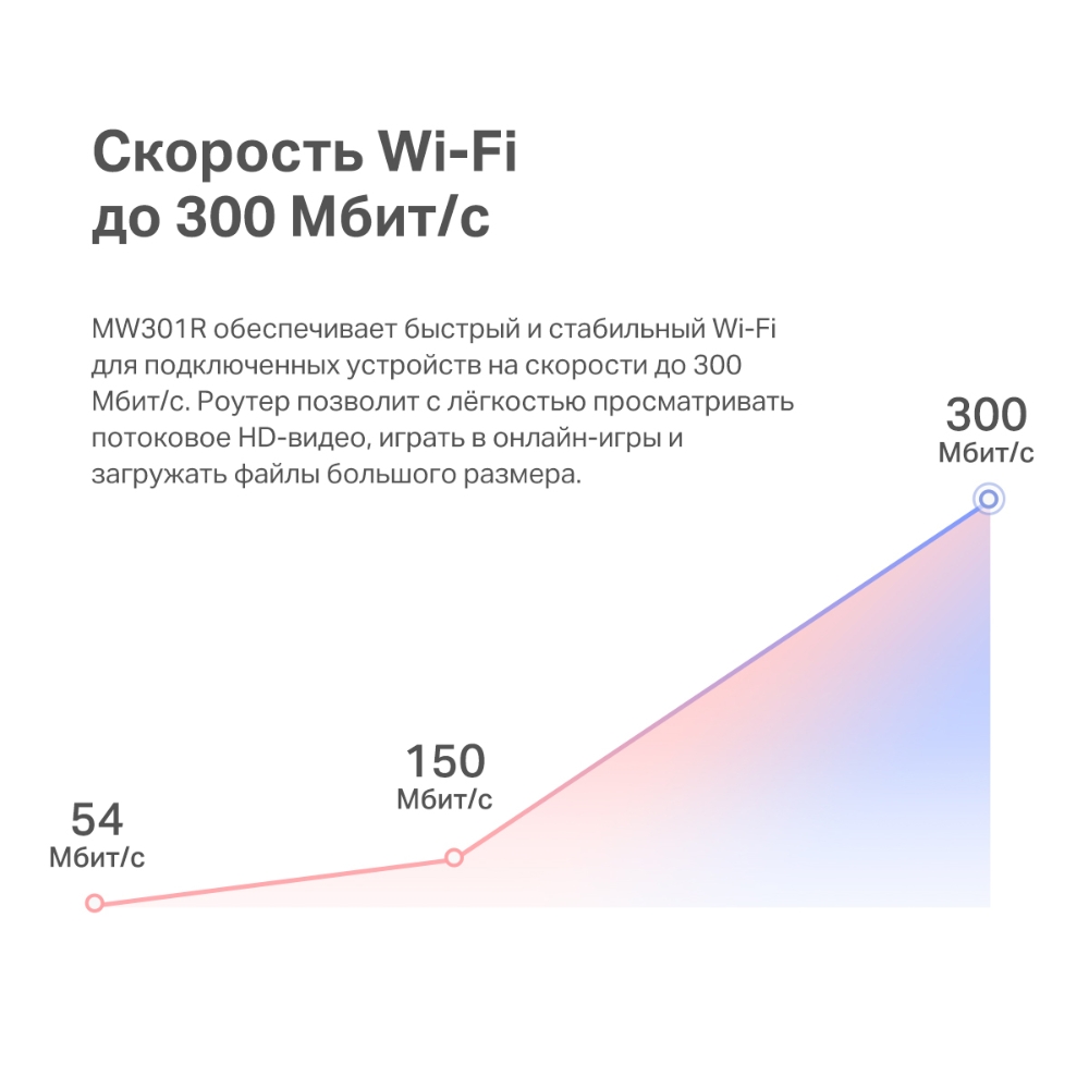 Роутер Mercusys в Москвe