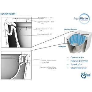 Унитаз подвесной безободковый Ideal Standard Connect Aquablade с тонким сиденьем микролифт (E047901, E772401) в Москвe