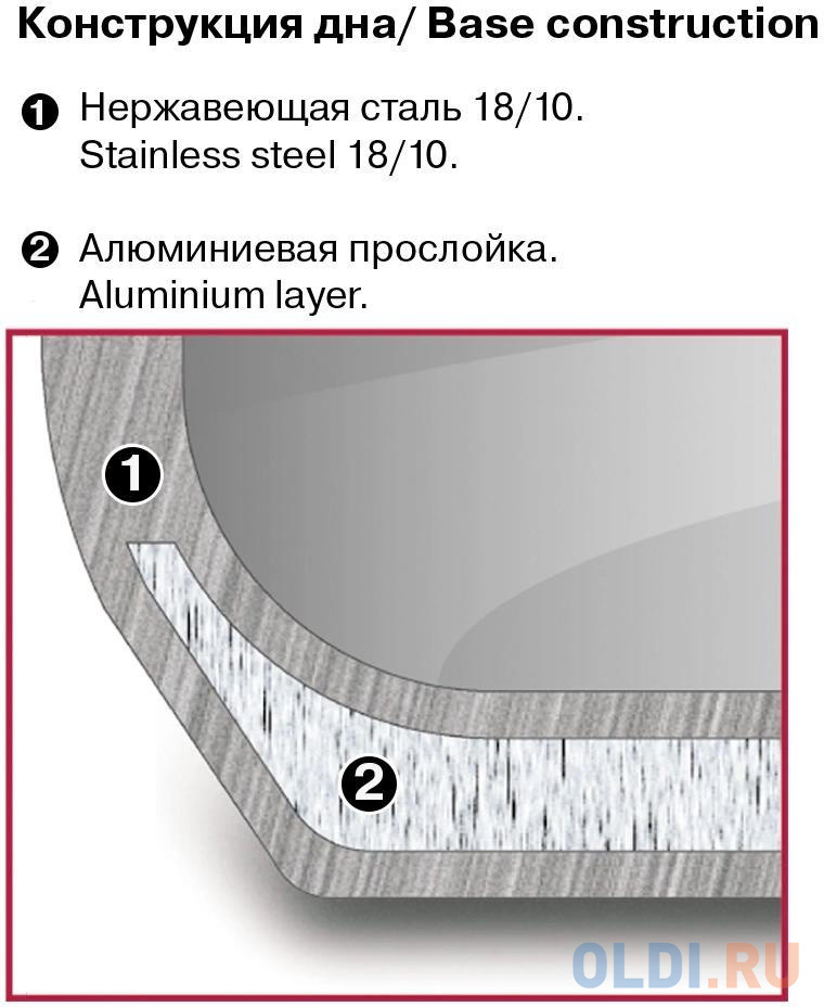 Кастрюля Rondell Sorge RDS-1221 5.1л. d=24см (с крышкой) стальной в Москвe