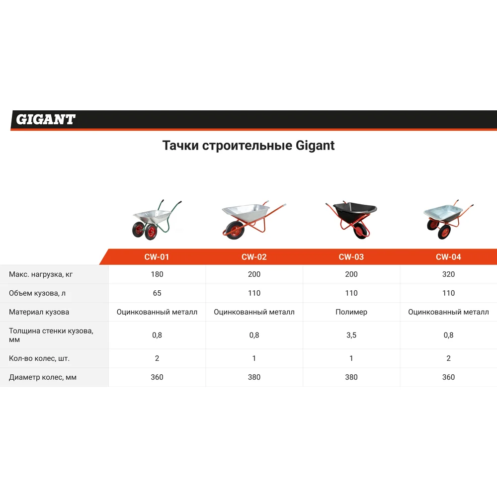 Строительная двухколесная тачка Gigant в Москвe