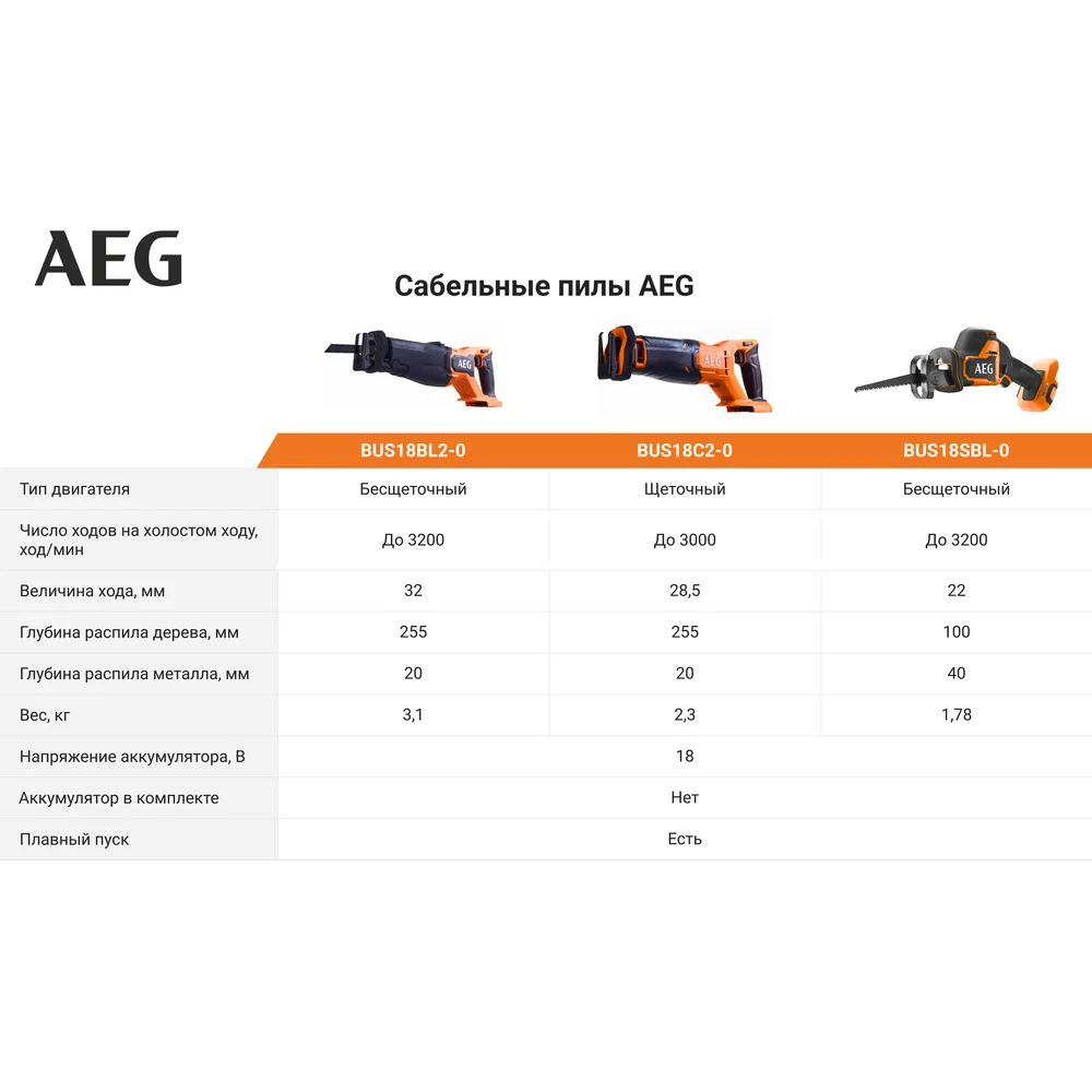 Бесщеточная сабельная пила AEG в Москвe