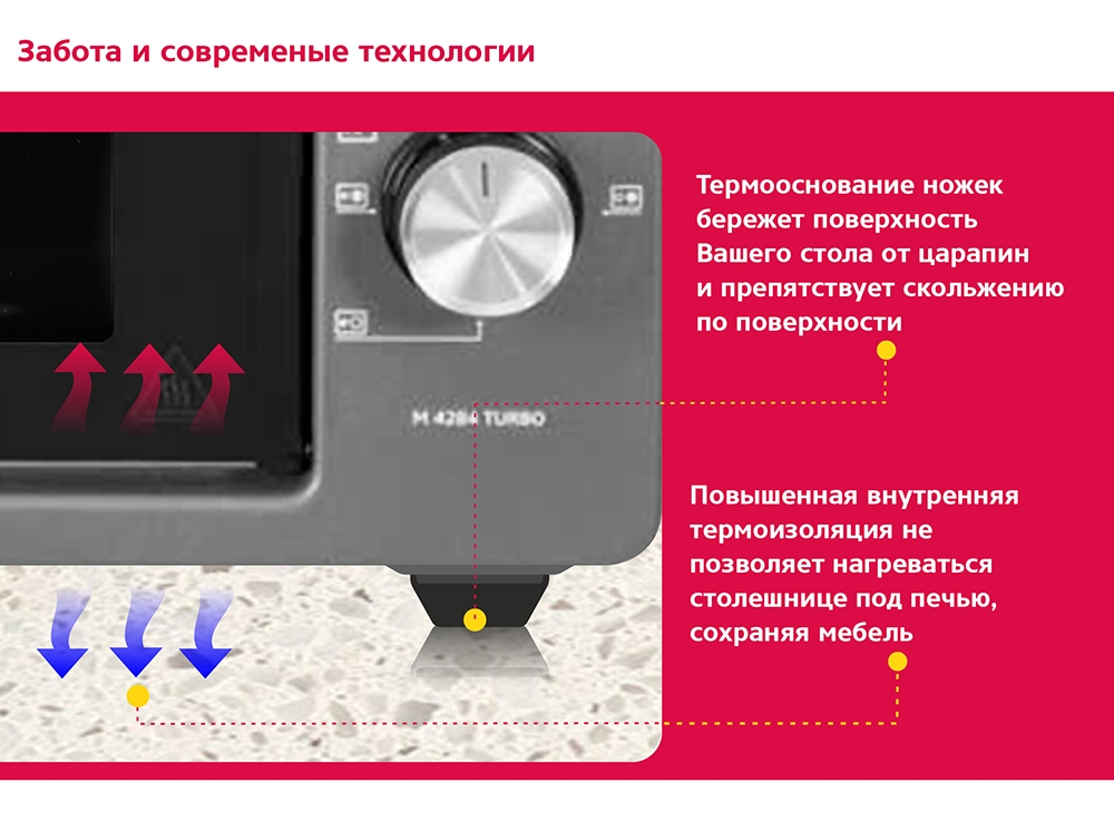 Мини-печь Simfer M4284 серия Albeni Plus, 5 режимов работы, конвекция