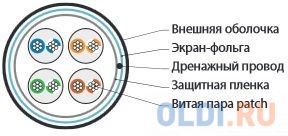 Кабель информационный Hyperline FUTP4-C5E-P26-IN-LSZH-WH-100 кат.5E F/UTP 4X2X26AWG LSZH внутренний 100м белый