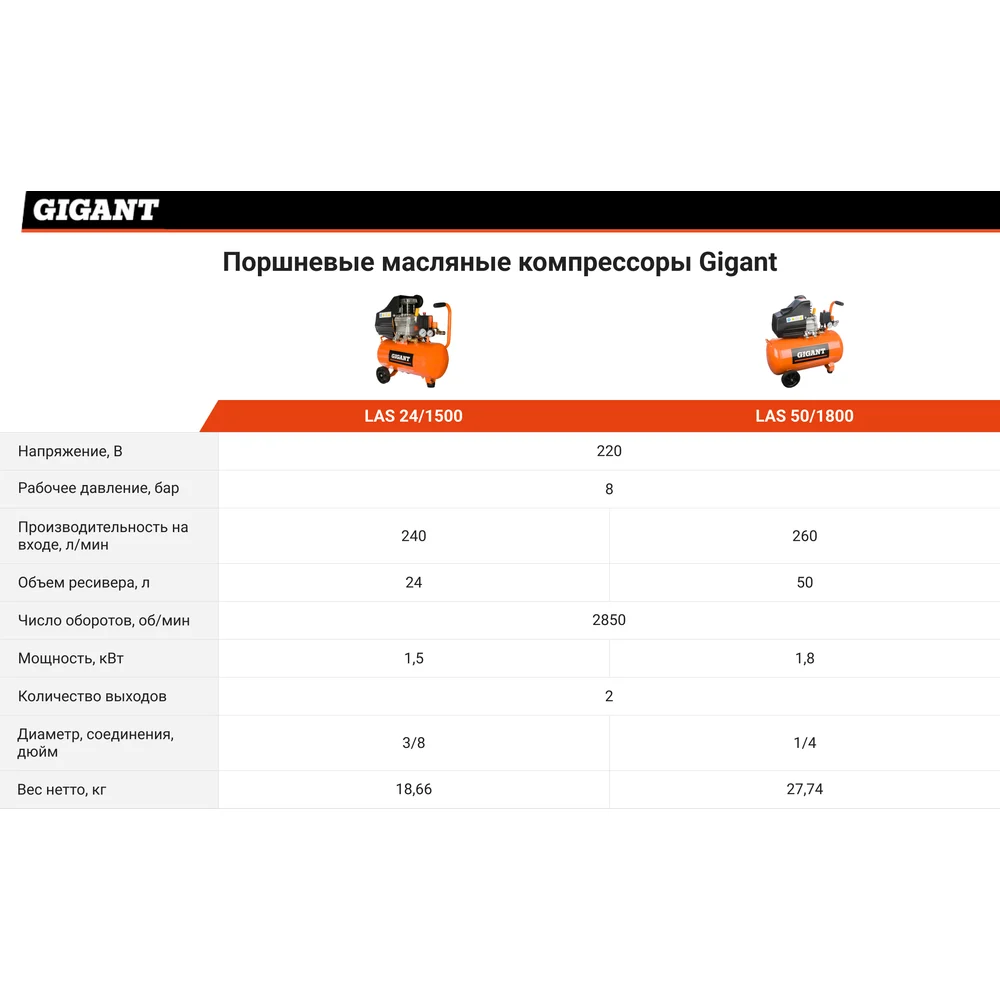 Поршневой масляный компрессор Gigant