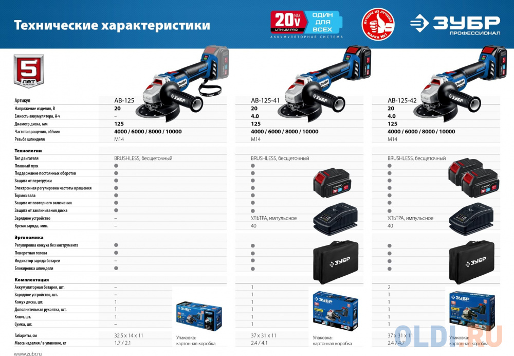 ЗУБР 20В бесщеточная УШМ, 1 АКБ (4Ач), в сумке, Профессионал. AB-125-41 в Москвe